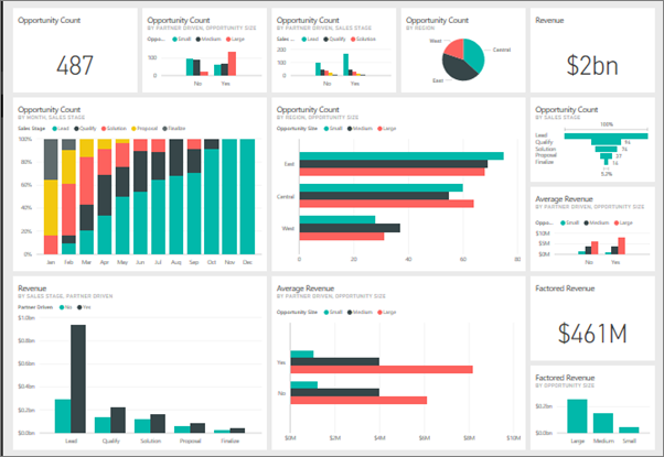Modern executive BI dashboard with KPI analytics visuals